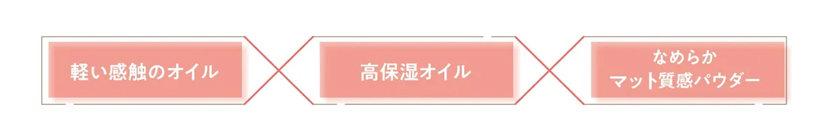 なめらかマット質感パウダーの仕組み