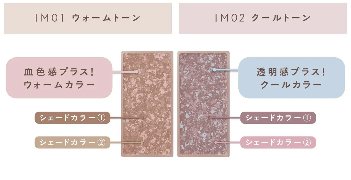 IM01とIM02のカラー構成詳細
