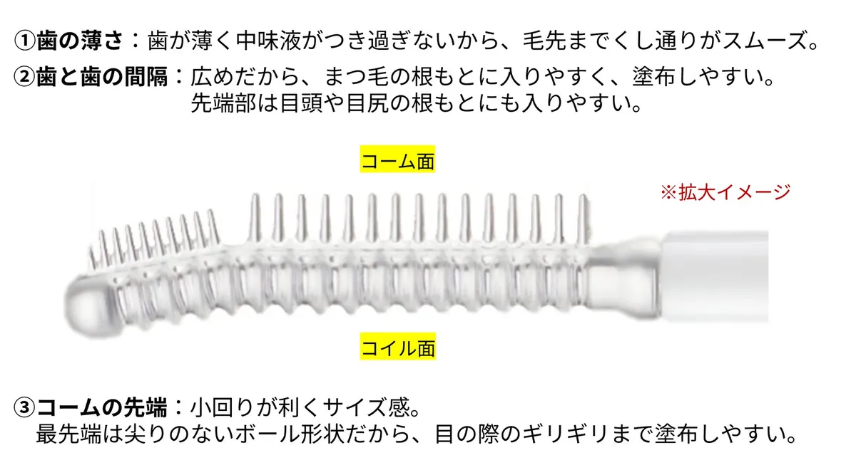 コーム面とコイル面のダブル設計になったブラシの拡大画像