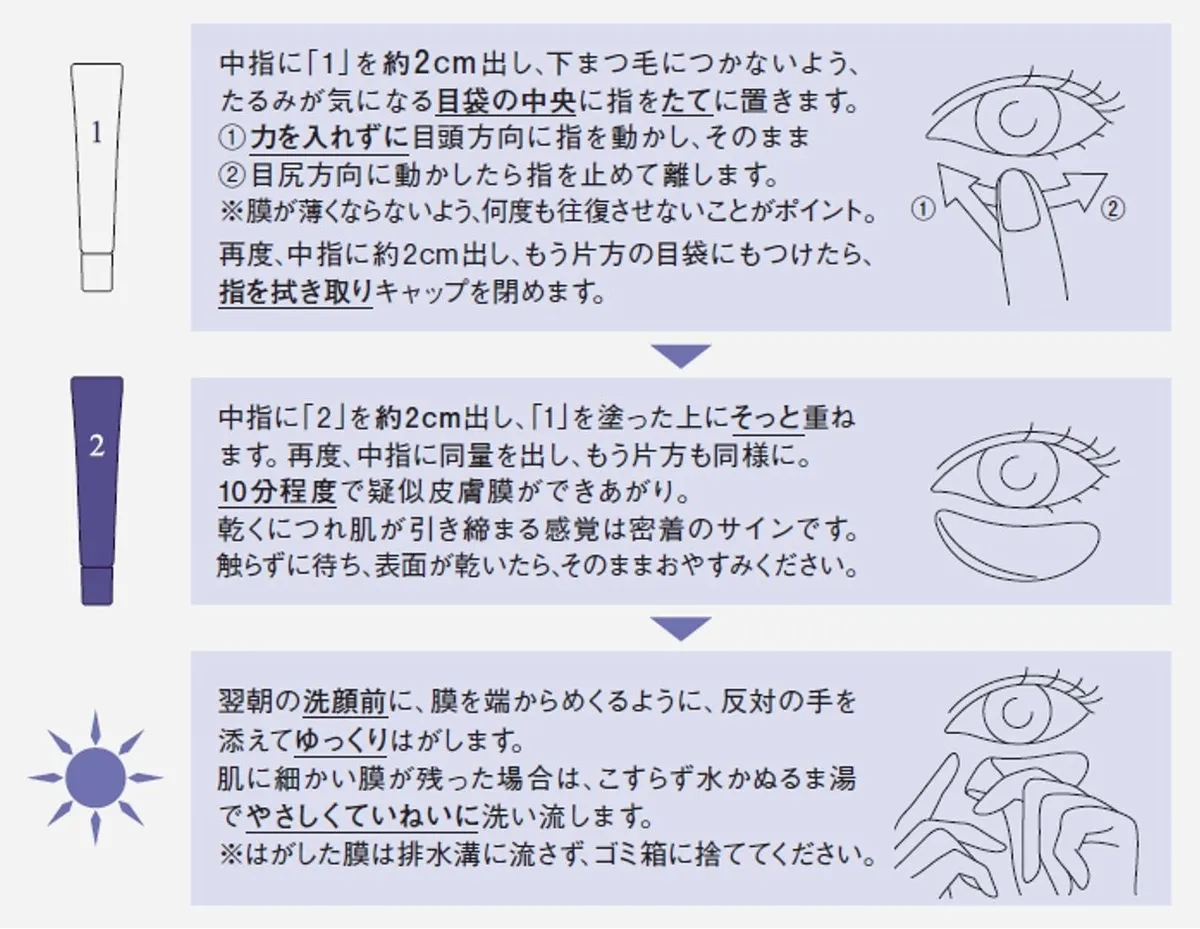 目もとへの具体的な塗り方のステップ解説イラスト
