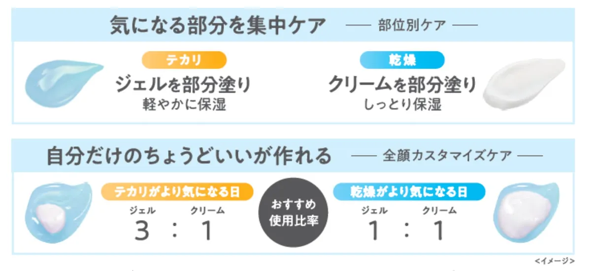 肌状態に合わせたおすすめの使用比率ガイド