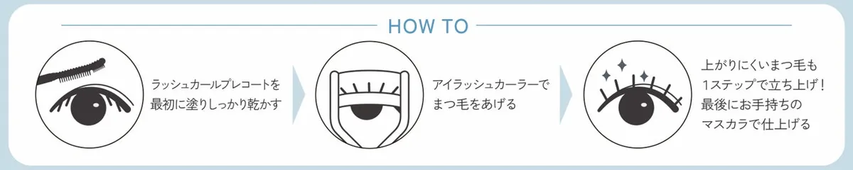 塗布して、乾かして、カールさせる使用手順のイラスト