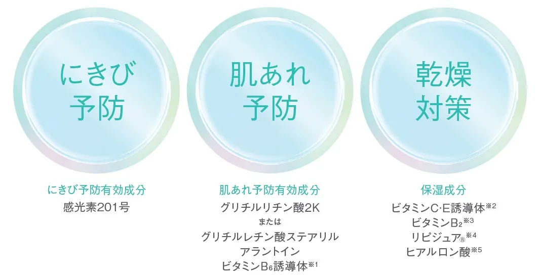 ACシリーズの3つのケアポイント：にきび・肌あれ・乾燥